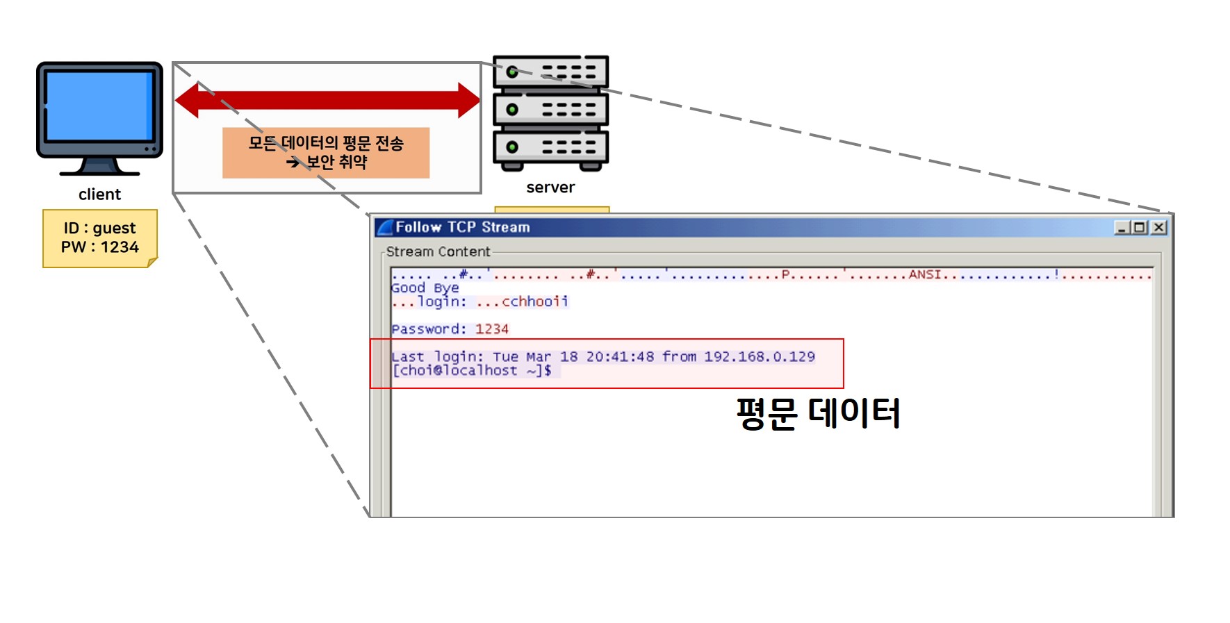 Telnet Ssl RAON CTF - WEB Essential